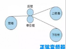张力变频器控制的薄膜/纸张分切机应用案例