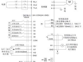 深圳SINEE正弦A90变频器接线图