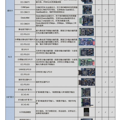PG卡 EC-PG-01/EC-PG-0D1